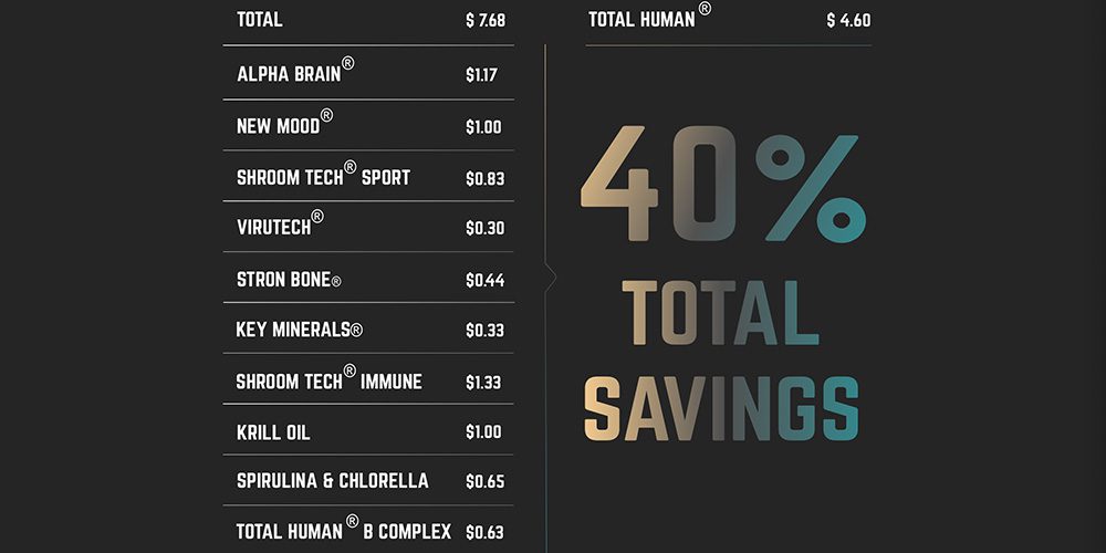 onnit total human pricing and savings